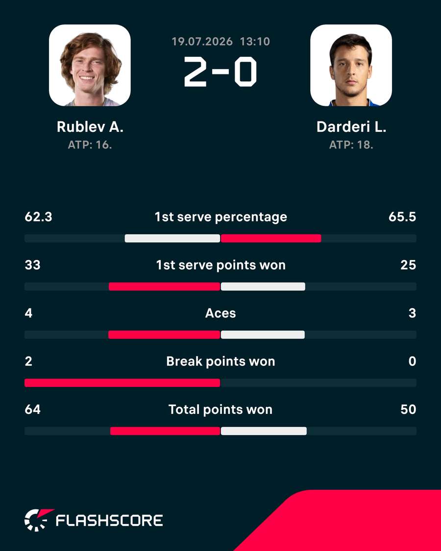 Key match stats