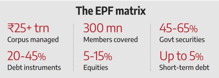 EPFO EPFO