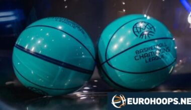 Basketball Champions League groups and qualification draws revealed
