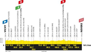 Tour de France 2026 stage 11 preview