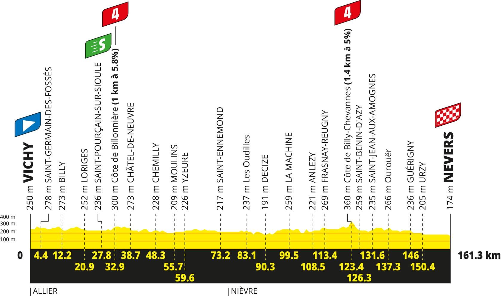 Tour de France 2026 stage 11 preview