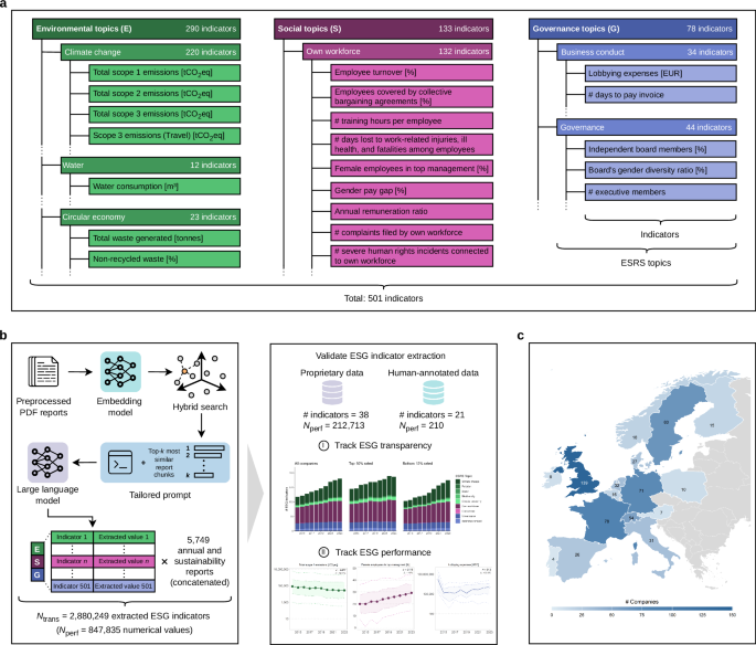 Assessing corporate sustainability with large language models: evidence from Europe
