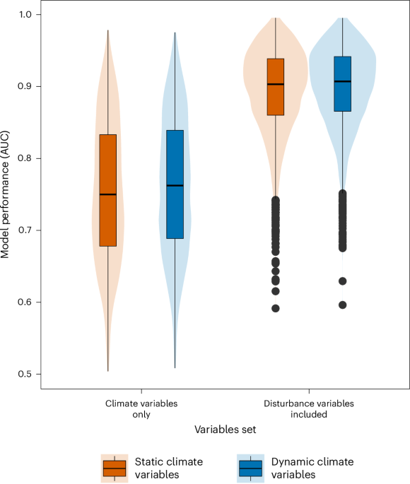 Disturbance regimes drive widespread plant range disequilibrium in Europe alongside climate change