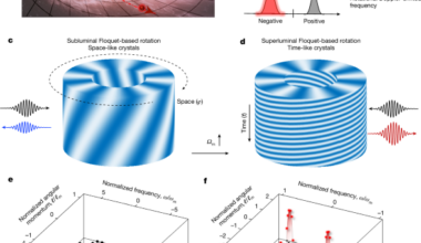 Observation of Floquet rotational super-radiance