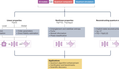 Artificial intelligence for representing and characterizing quantum systems