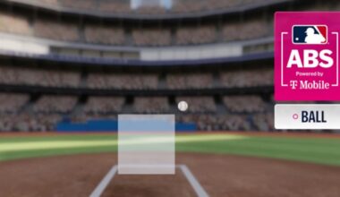 More than half of baseball’s ABS challenges have been successful as MLB heads into All-Star break