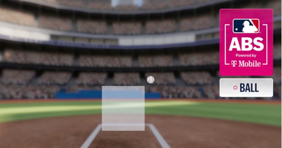 More than half of baseball’s ABS challenges have been successful as MLB heads into All-Star break