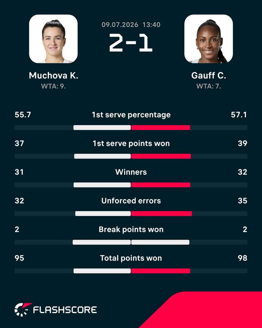 Key match stats