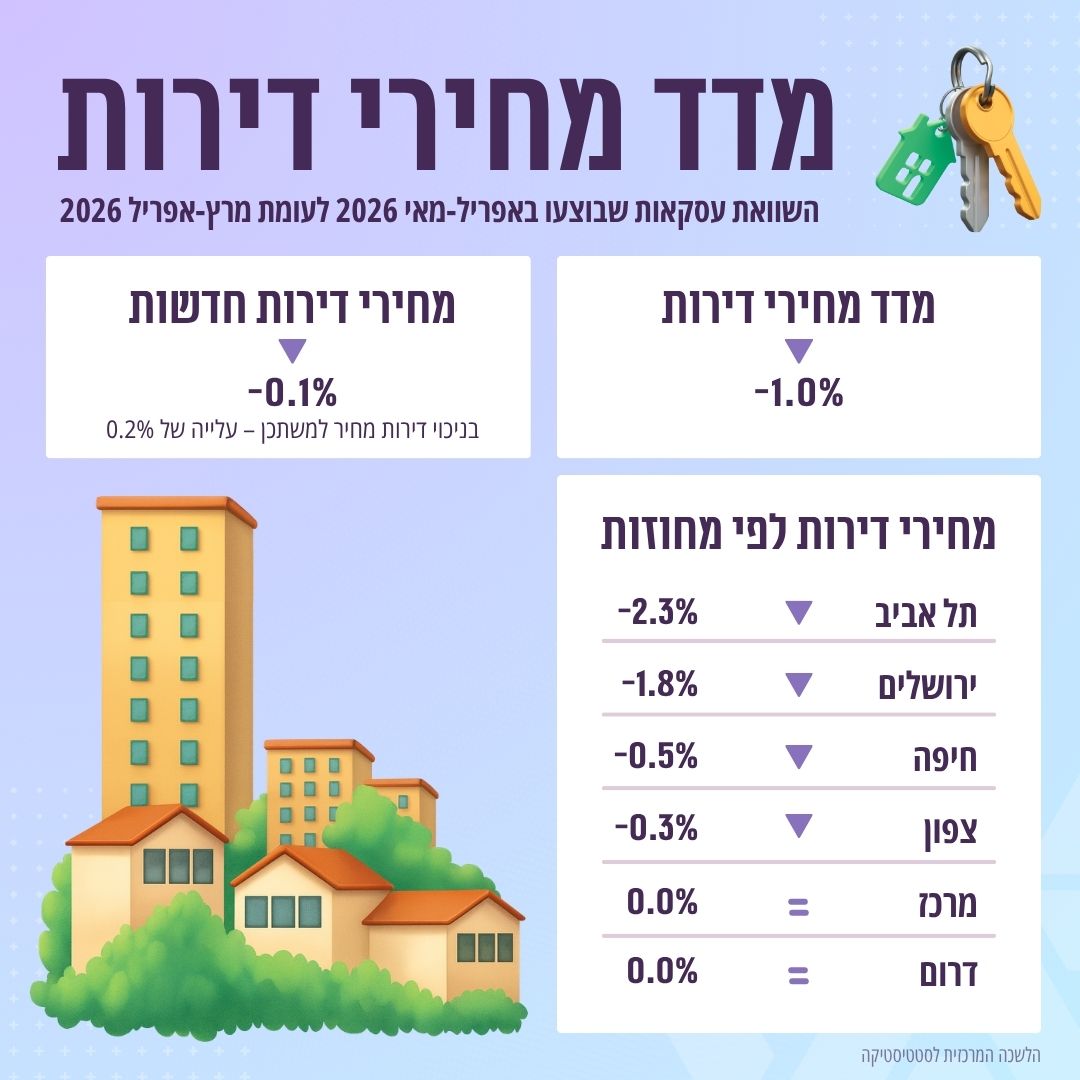 Central Bureau of Statistics data