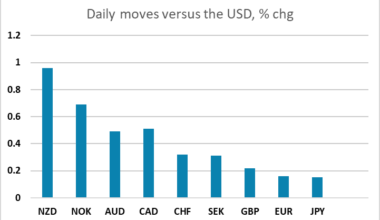 Europe Summary and Highlights 14 Jul