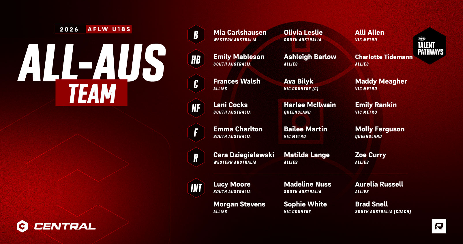 2026 AFLW U18s All-Australian team revealed