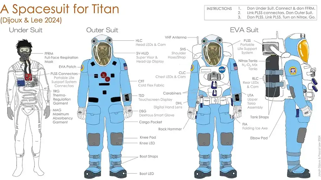 Detailed illustration of Titan spacesuit with components labeled for space missions.