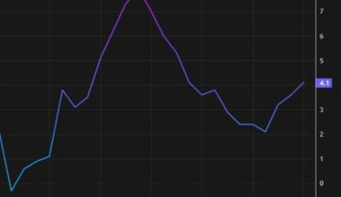 Australian June CPI 3.8% y/y vs +4.0% expected