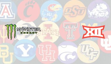 Big 12 lands Monster Energy entitlement deal for football and basketball