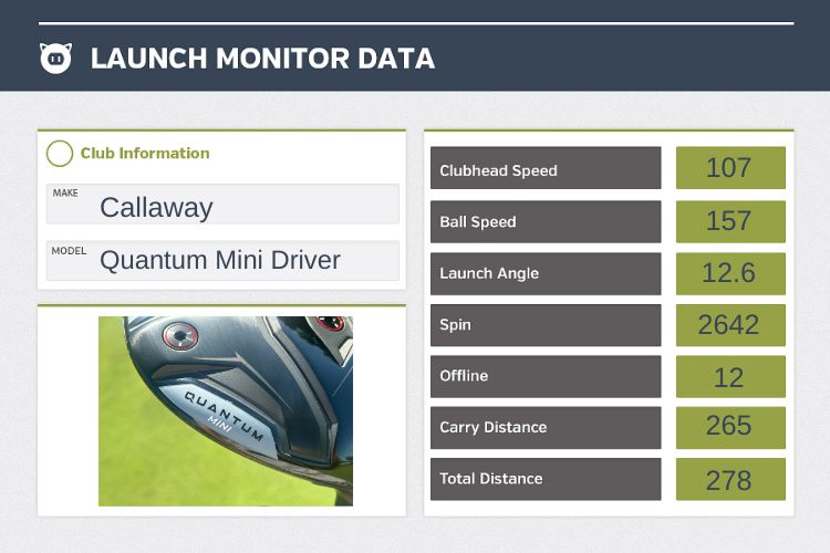 Callaway Quantum Mini Driver Review review