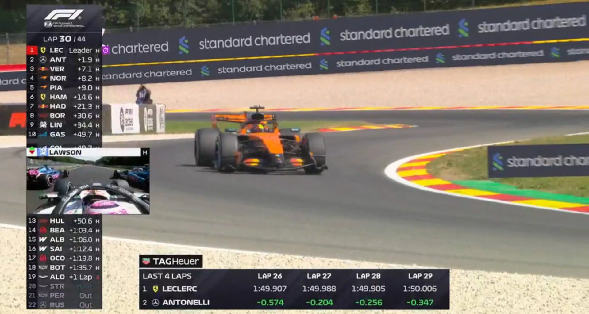 Is F1's world TV feed missing too much of the action in 2026?
