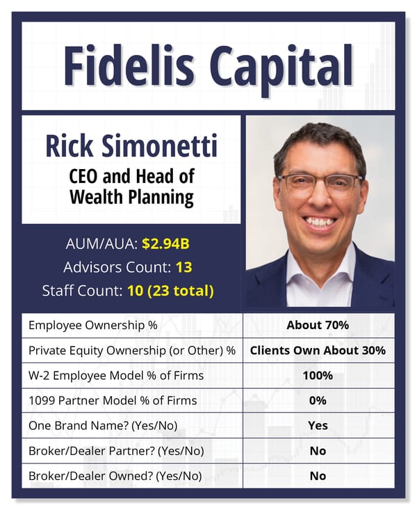 Fidelis-card_rev1.jpg