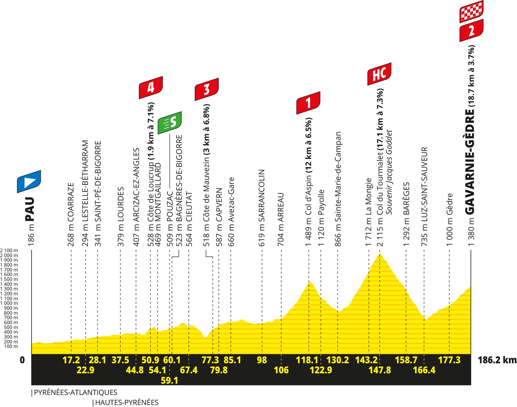 Route information for the 2026 Tour de France
