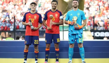 2026 FIFA World Cup awards: Golden Ball, Golden Boot, Golden Glove