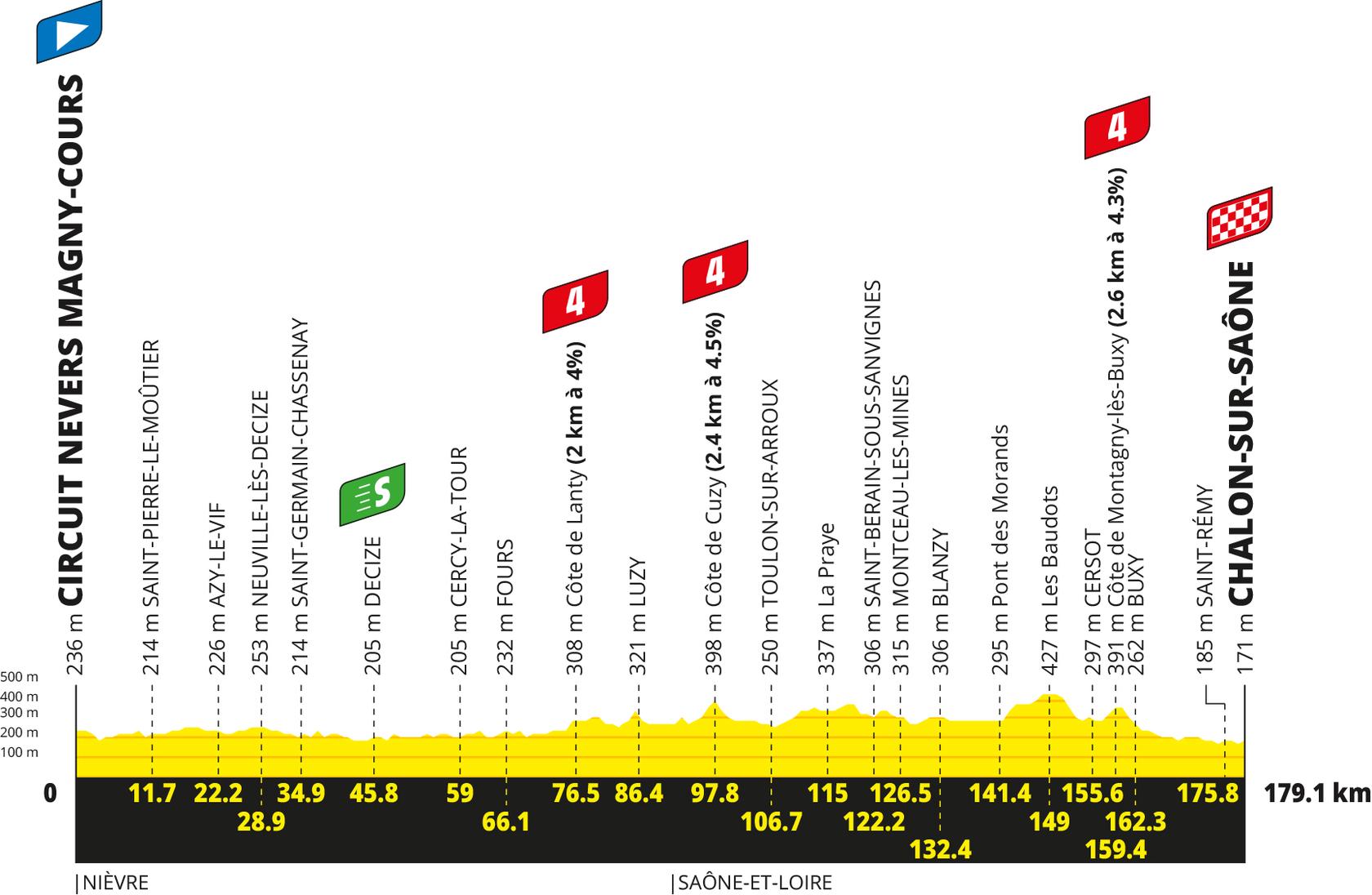 Route information for the 2026 Tour de France