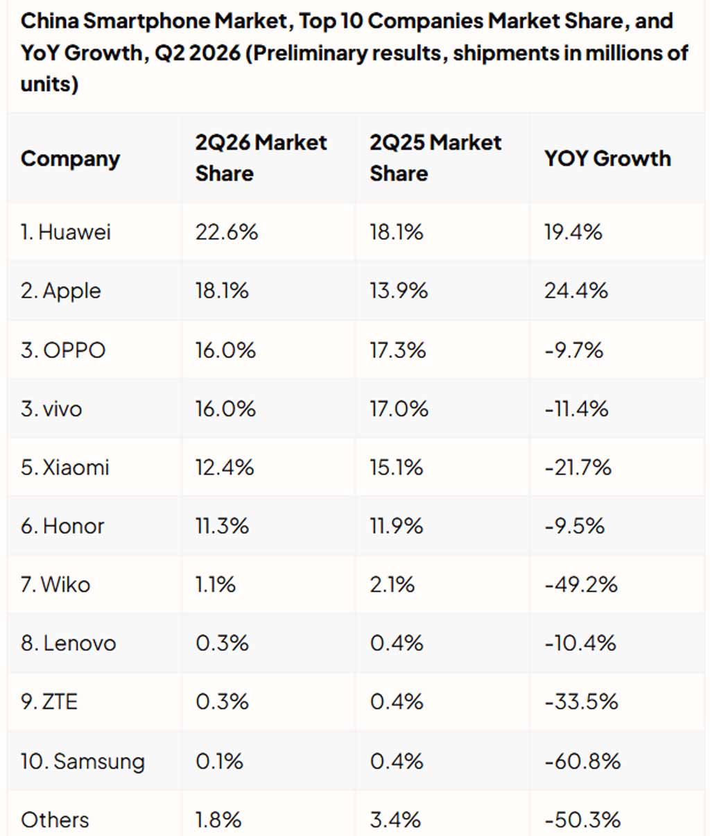 Q2 2026 Chinese smartphone market report