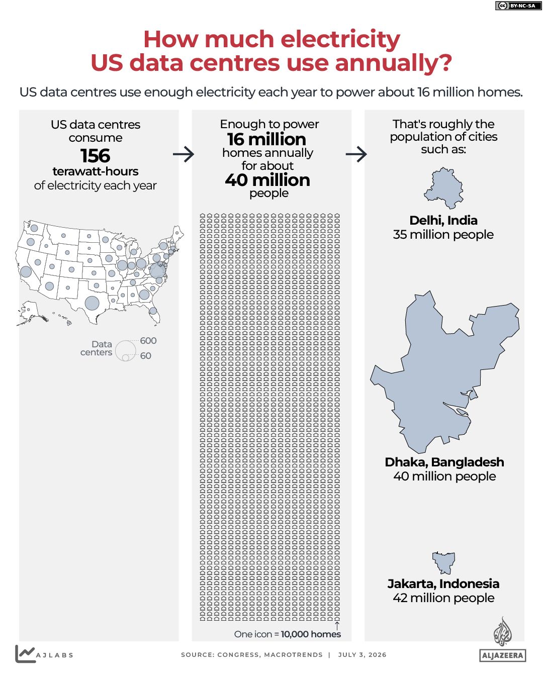 INTERACTIVE - How much electricity doUS data centers use annually - JULY 3, 2026d-1783104225