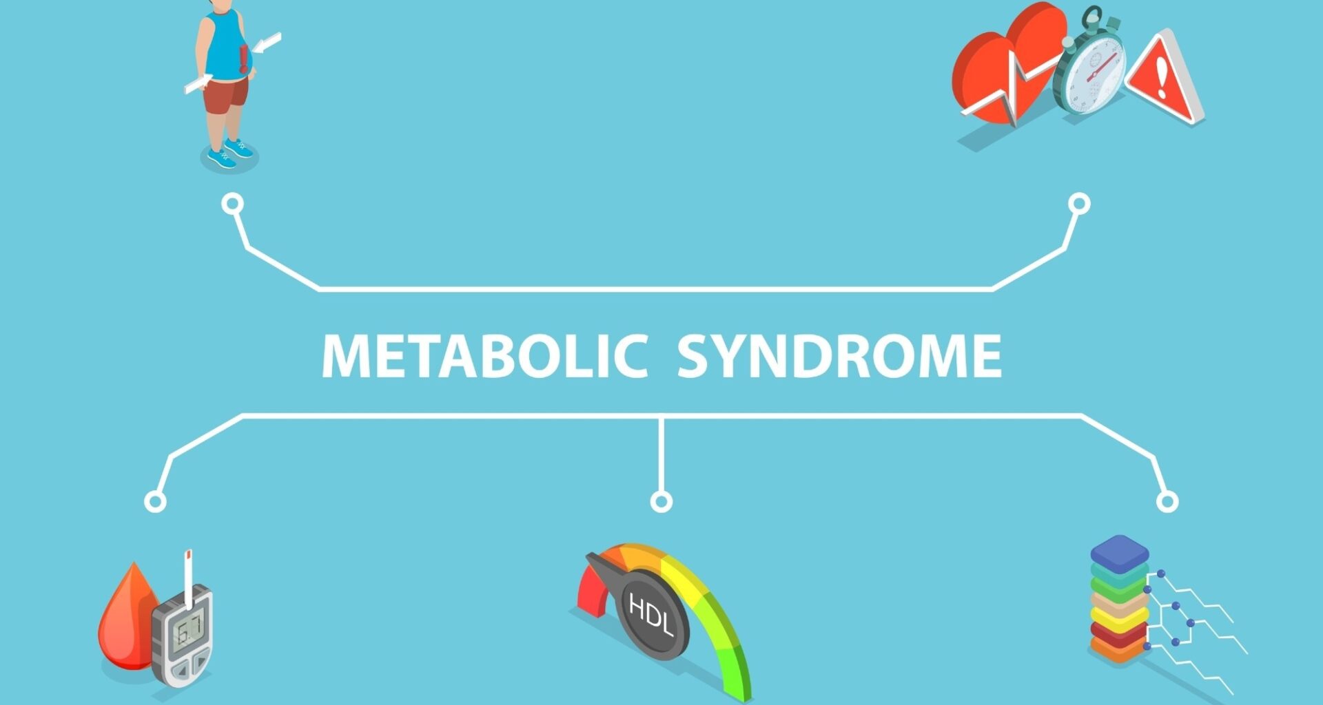 Breast and prostate cancer survival worsens with metabolic syndrome