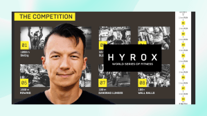 Financial teardown: How Hyrox turned training into a $140 million global sport