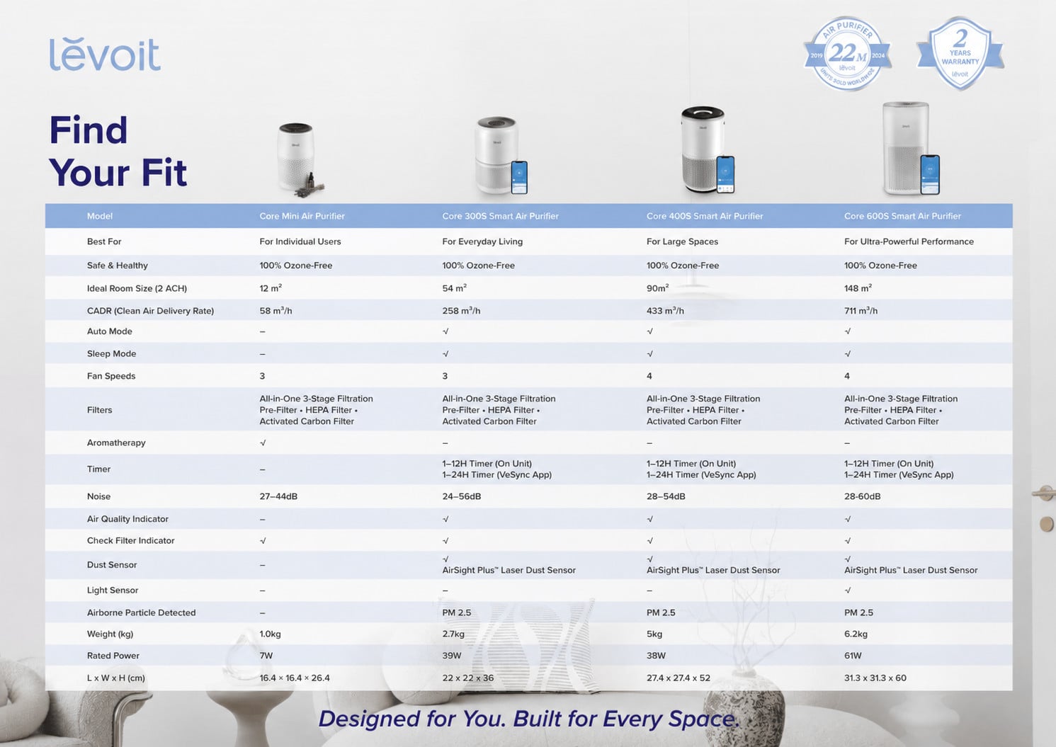 Levoit air purifier comparison chart