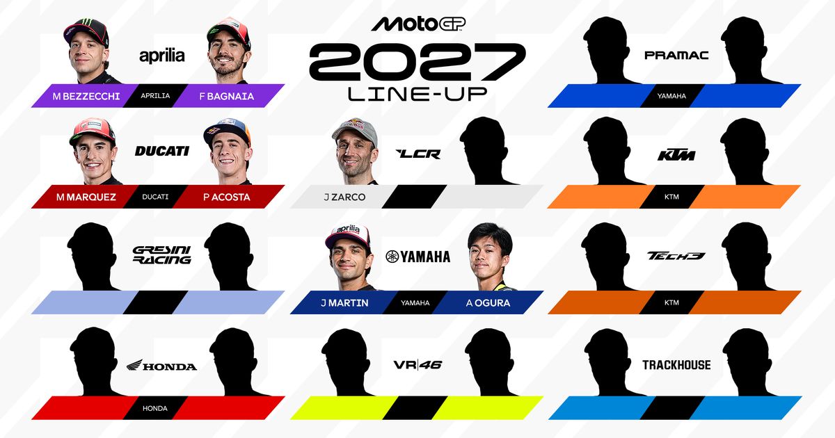 MotoGP 2027 rider line-up: the official announcements so far