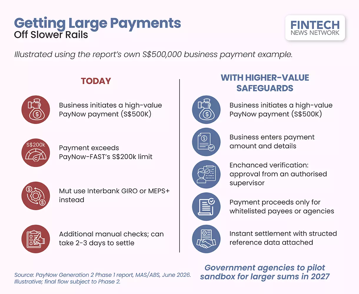 PayNow Singapore QR - Photo 4