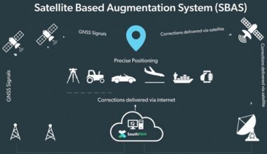 LINZ offers no-cost way to conduct SouthPAN trial