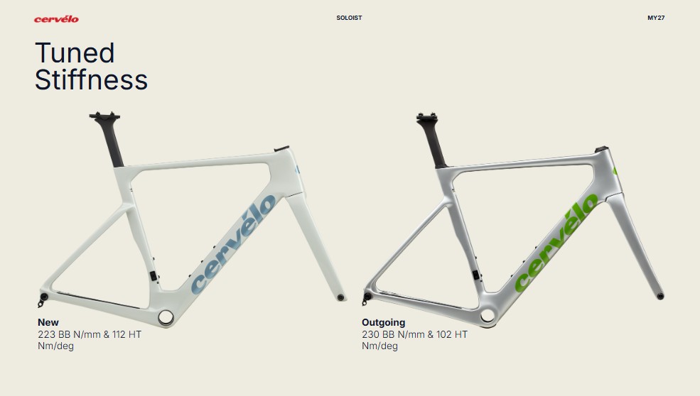 An image showing a new and previous gen Cervélo Soloist