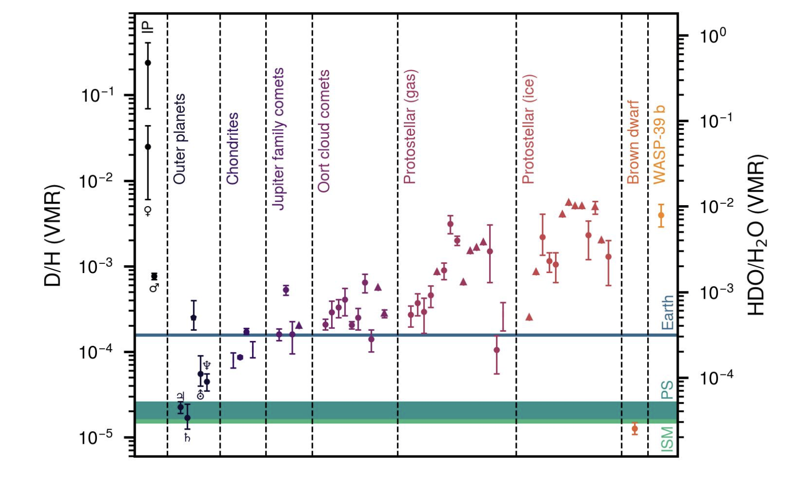 A Weird, Heavier Version Of Water Detected Around An Exoplanet Could One Day Help Us Find Extraterrestrial Life