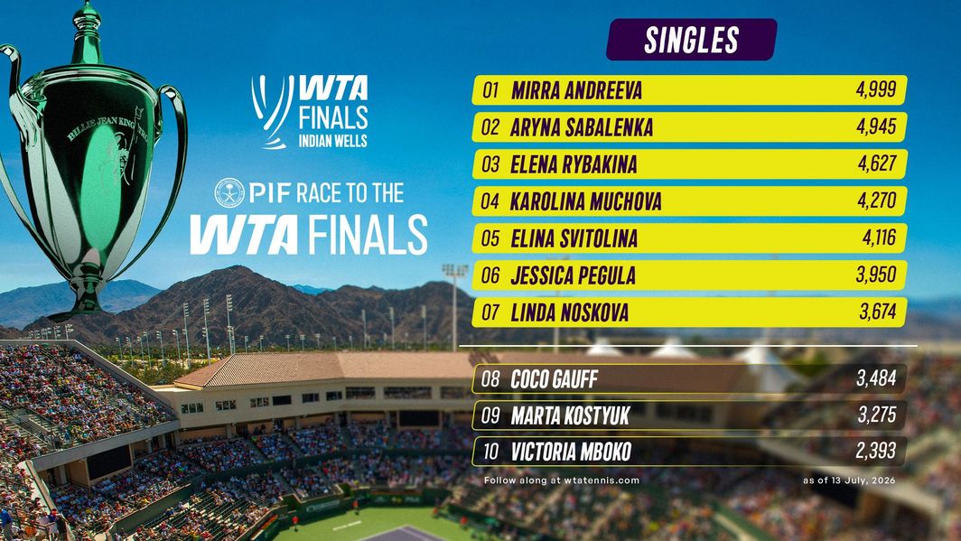 WTA Finals Race