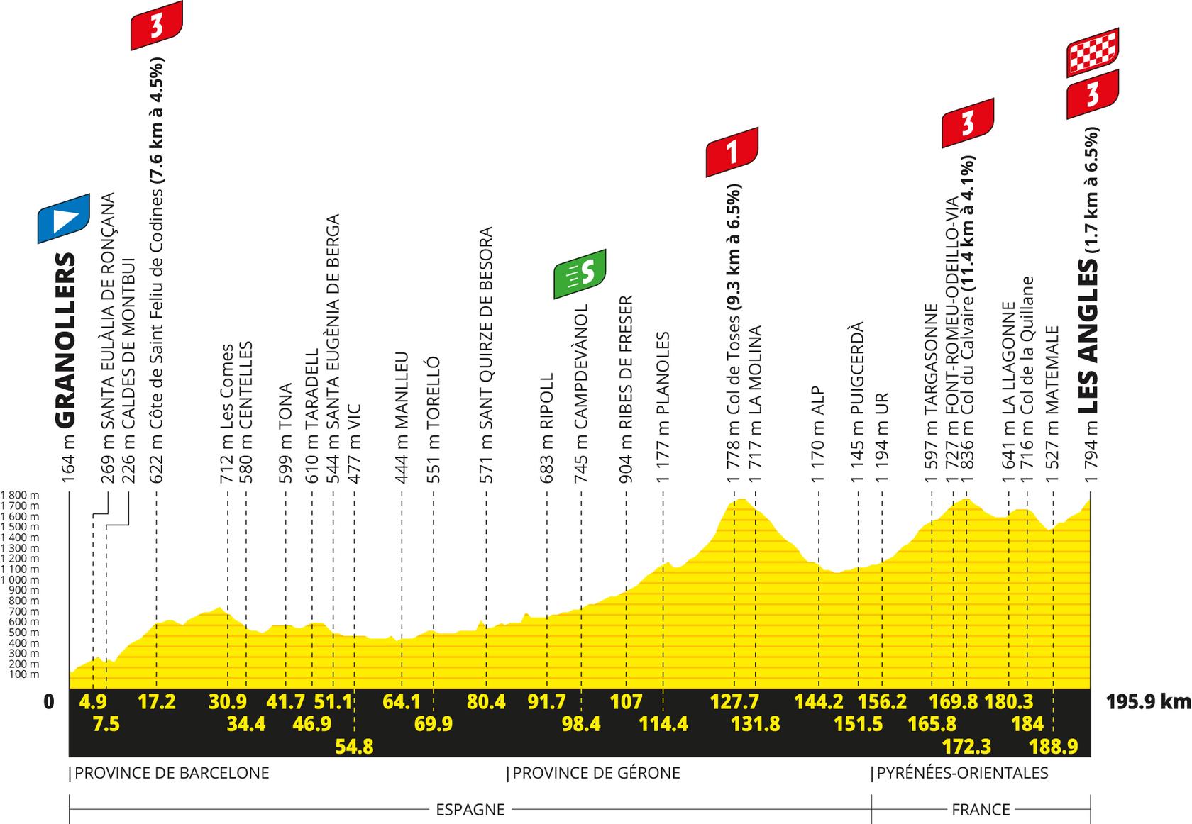 Route information for the 2026 Tour de France