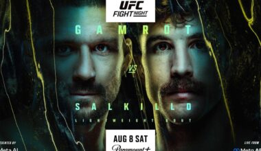 UFC Vegas 120 poster revealed for Gamrot vs. Salkilld