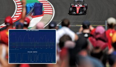 Ferrari's begun trial of Mercedes F1 qualifying trick
