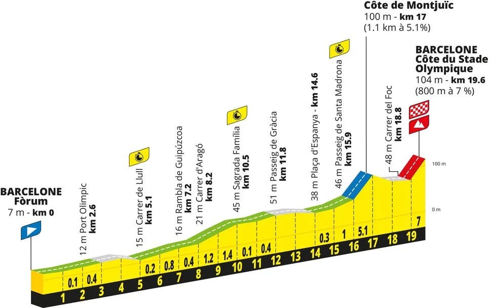 Expect to see teams using a range of strategies on the stage 1 team time trial of the Tour de France.