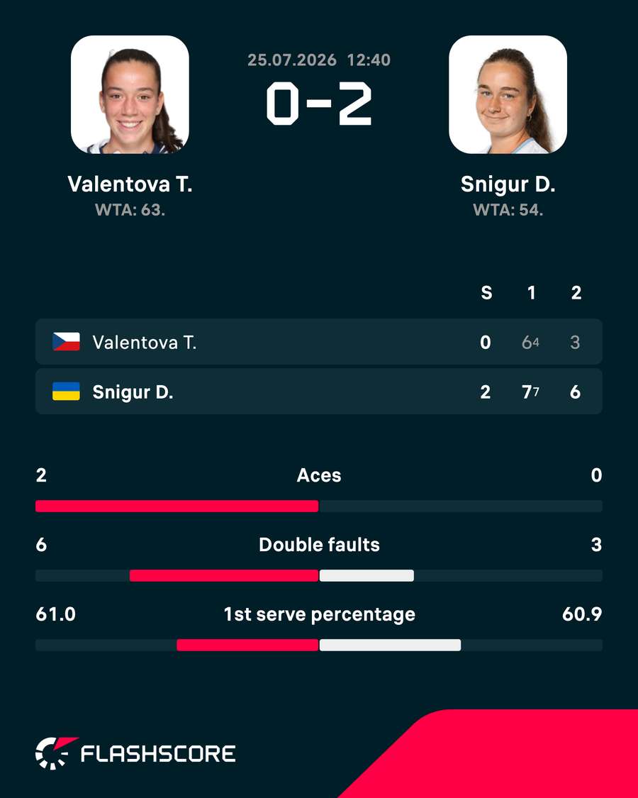 Match result