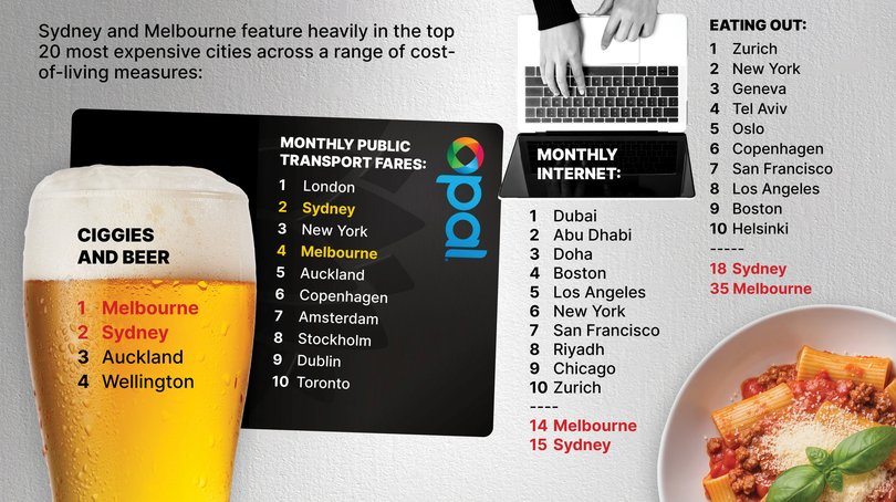 Most expensive cities for cigarettes, beer, public transport and eating out.