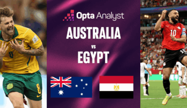 Australia vs Egypt Prediction: World Cup 2026 Match Preview