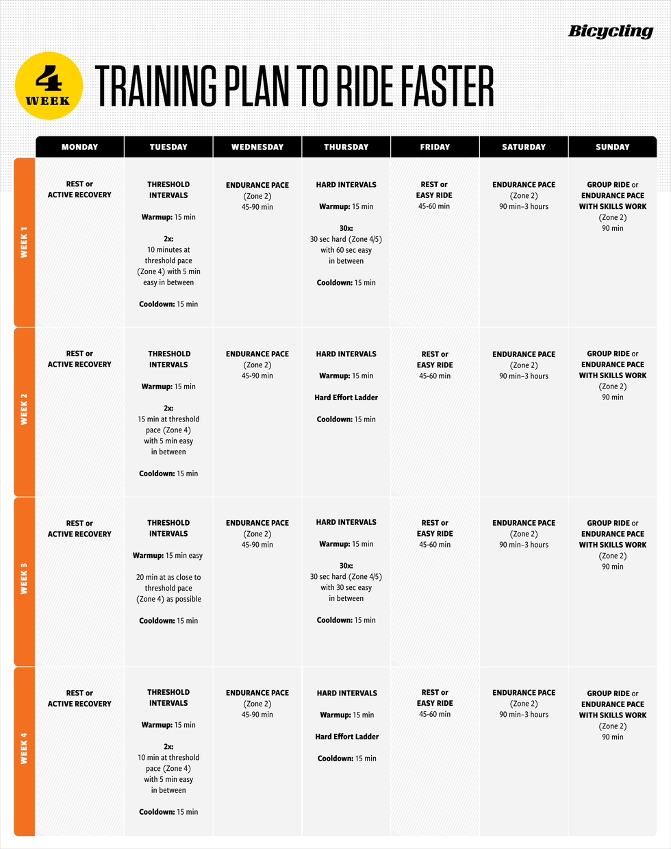 cycling training plan to ride faster