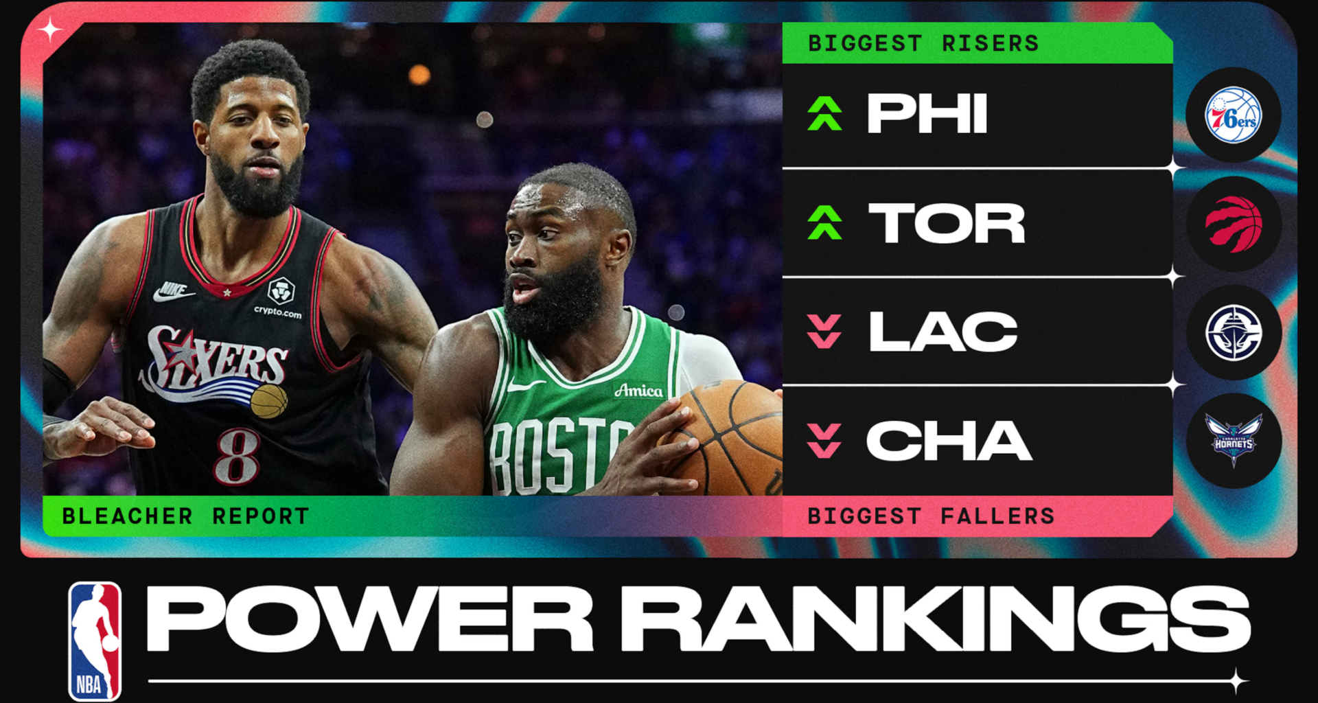 New NBA Power Rankings After Wild Start to Trade and Free Agency Season - Bleacher Report