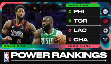 New NBA Power Rankings After Wild Start to Trade and Free Agency Season - Bleacher Report