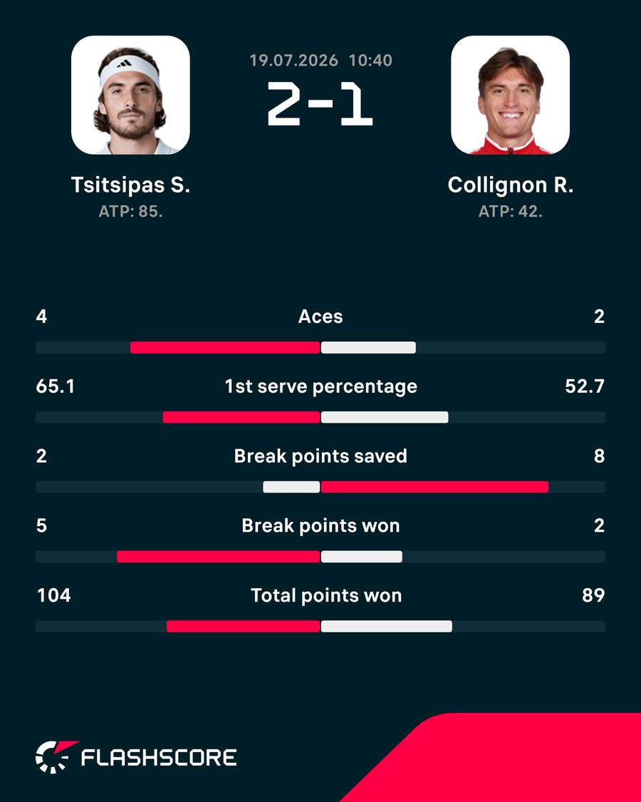 Key stats
