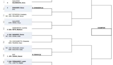 On Tap: See the DC Open Women’s Singles and Doubles Draws – Tennis Now