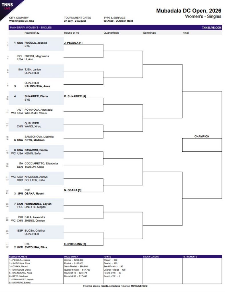 On Tap: See the DC Open Women’s Singles and Doubles Draws – Tennis Now