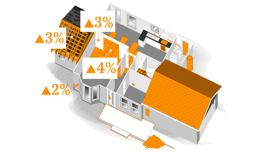 The cost of building a house in Sydney is on the up.