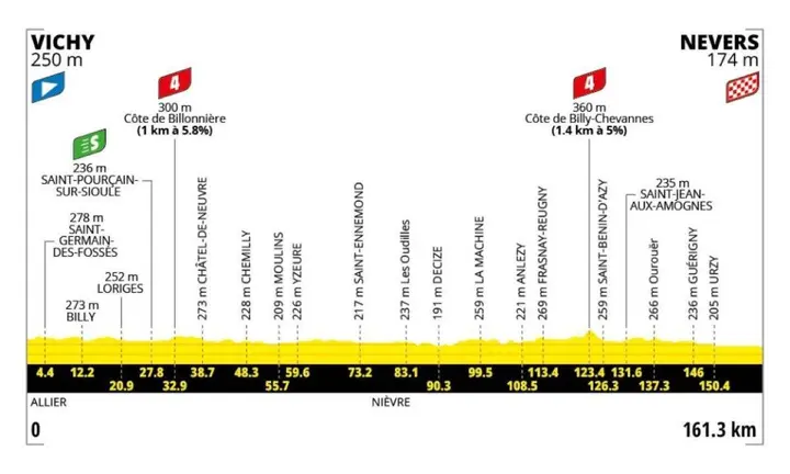 etappe-11-tour-de-france-2026